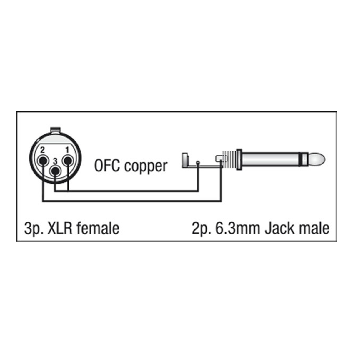 DAP FL02 ongebalanceerde verloopkabel XLR female 3-polig naar jack TS 6,3 mm mono, 1,5 m DAP FL02 ongebalanceerde verloopkabel XLR female 3-polig naar jack TS 6,3 mm mono, 1,5 m